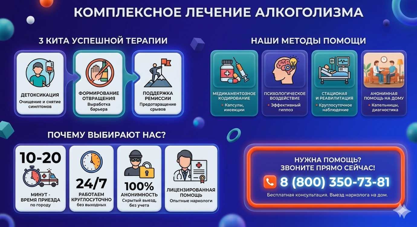Инфографика о методах лечения алкоголизма в Кувшиново: детоксикация, кодирование и анонимная помощь на дому от клиники Похмельная служба.